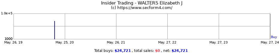 Insider Trading Transactions for WALTERS Elizabeth J