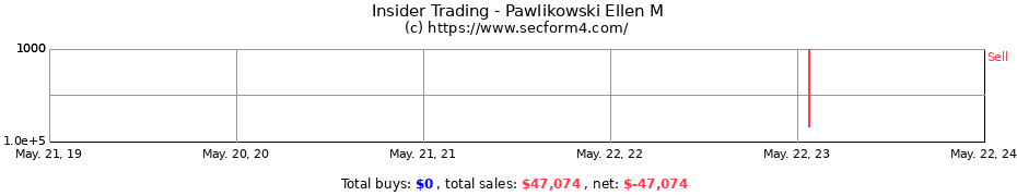 Insider Trading Transactions for Pawlikowski Ellen M