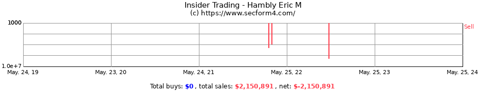 Insider Trading Transactions for Hambly Eric M