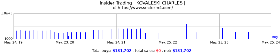 Insider Trading Transactions for KOVALESKI CHARLES J