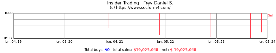Insider Trading Transactions for Frey Daniel S.