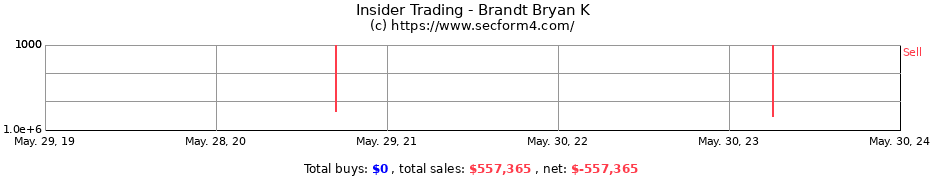 Insider Trading Transactions for Brandt Bryan K