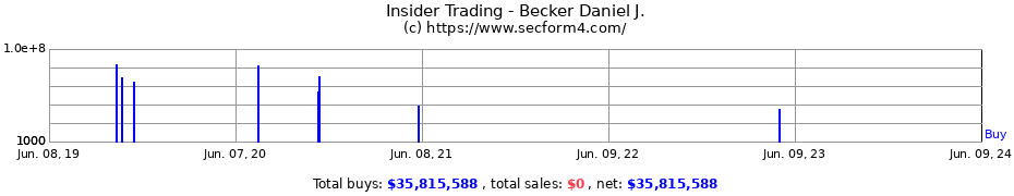 Insider Trading Transactions for Becker Daniel J.