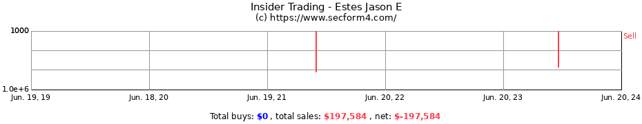 Insider Trading Transactions for Estes Jason E
