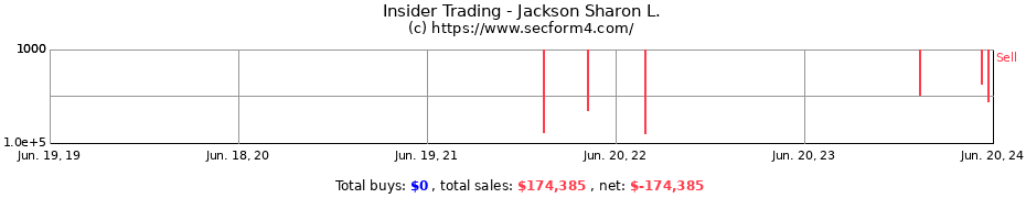 Insider Trading Transactions for Jackson Sharon L.