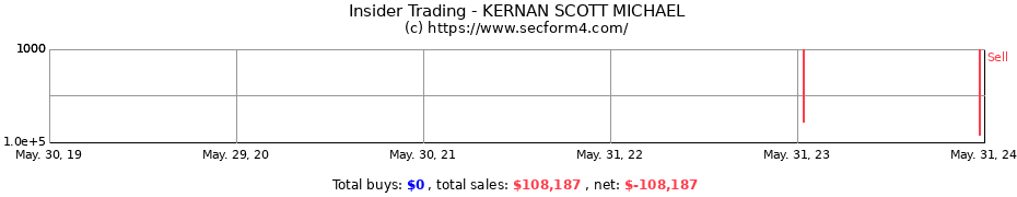 Insider Trading Transactions for KERNAN SCOTT MICHAEL