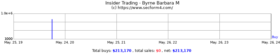 Insider Trading Transactions for Byrne Barbara M