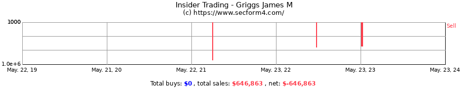 Insider Trading Transactions for Griggs James M