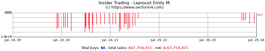 Insider Trading Transactions for Leproust Emily M.