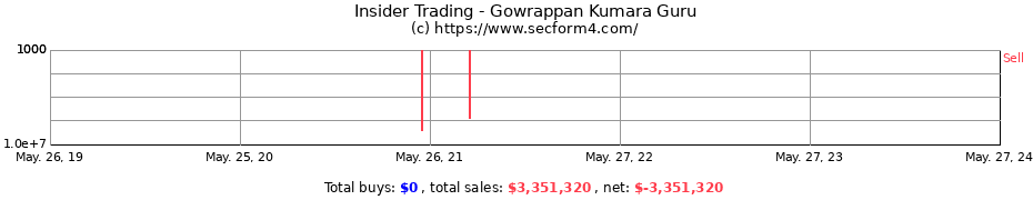 Insider Trading Transactions for Gowrappan Kumara Guru