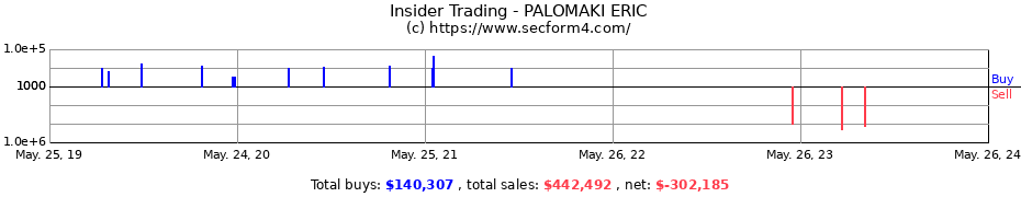 Insider Trading Transactions for PALOMAKI ERIC