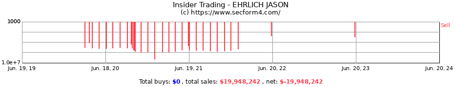 Insider Trading Transactions for EHRLICH JASON