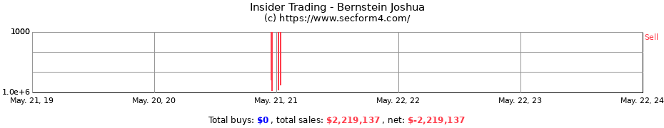 Insider Trading Transactions for Bernstein Joshua