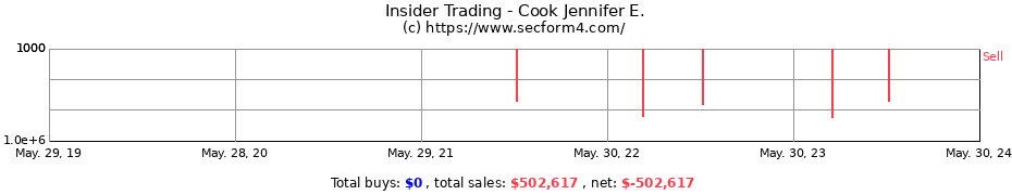 Insider Trading Transactions for Cook Jennifer E.