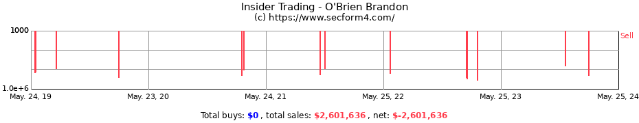 Insider Trading Transactions for O'Brien Brandon