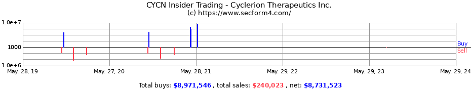 Insider Trading Transactions for Cyclerion Therapeutics Inc.