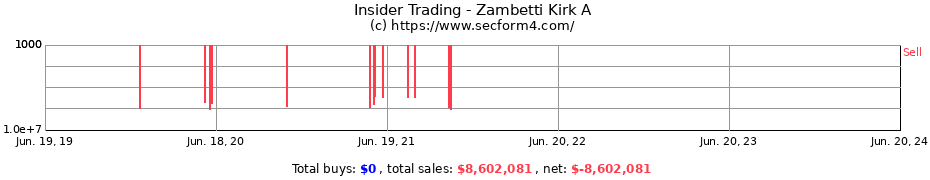 Insider Trading Transactions for Zambetti Kirk A