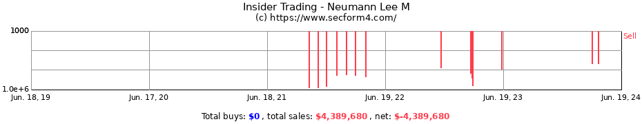Insider Trading Transactions for Neumann Lee M