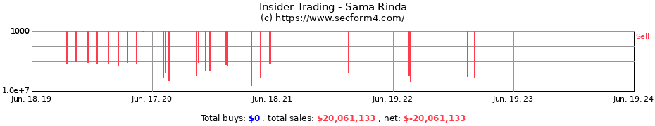Insider Trading Transactions for Sama Rinda
