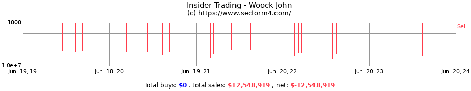 Insider Trading Transactions for Woock John