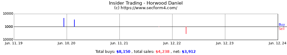 Insider Trading Transactions for Horwood Daniel
