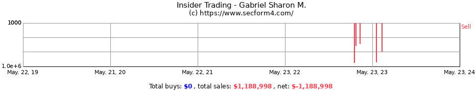 Insider Trading Transactions for Gabriel Sharon M.