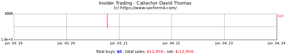 Insider Trading Transactions for Callachor David Thomas