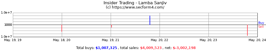Insider Trading Transactions for Lamba Sanjiv