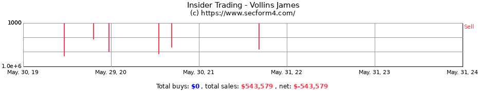 Insider Trading Transactions for Vollins James