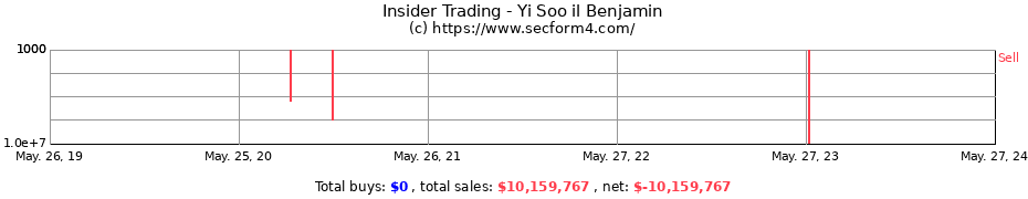 Insider Trading Transactions for Yi Soo il Benjamin