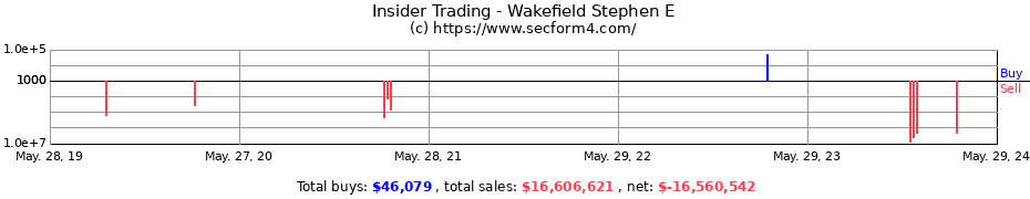 Insider Trading Transactions for Wakefield Stephen E