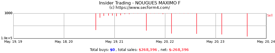 Insider Trading Transactions for NOUGUES MAXIMO F