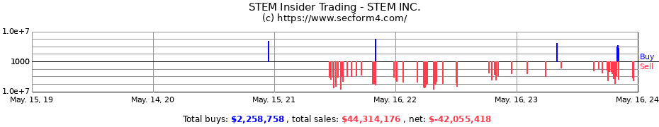 Insider Trading Transactions for STEM INC.