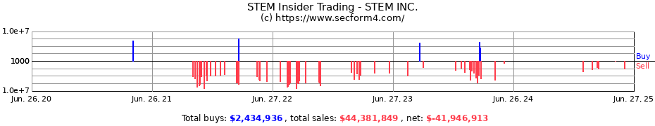 Insider Trading Transactions for STEM INC.