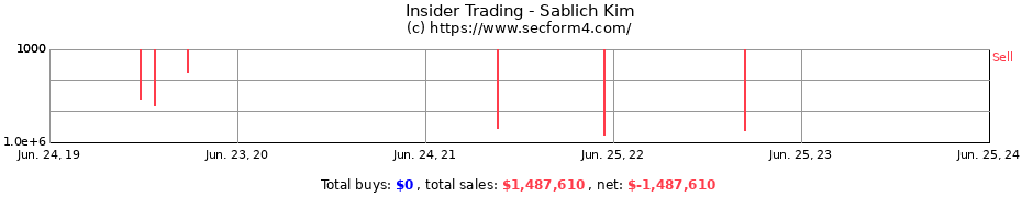 Insider Trading Transactions for Sablich Kim