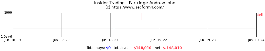 Insider Trading Transactions for Partridge Andrew John