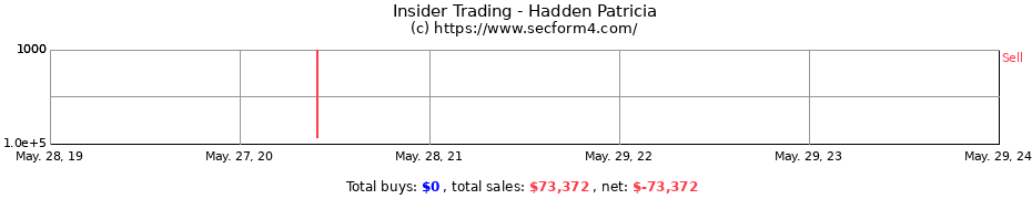 Insider Trading Transactions for Hadden Patricia