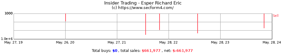 Insider Trading Transactions for Esper Richard Eric