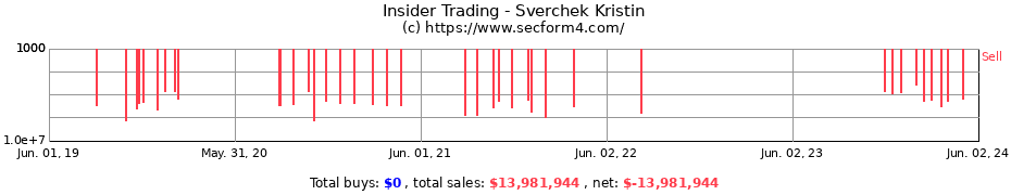Insider Trading Transactions for Sverchek Kristin