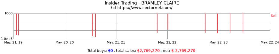 Insider Trading Transactions for BRAMLEY CLAIRE