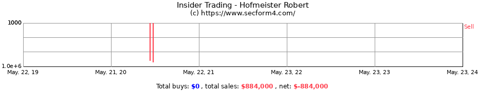 Insider Trading Transactions for Hofmeister Robert
