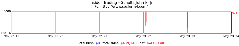 Insider Trading Transactions for Schultz John E. Jr.