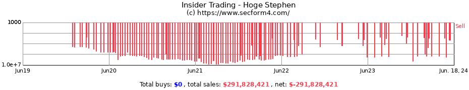 Insider Trading Transactions for Hoge Stephen