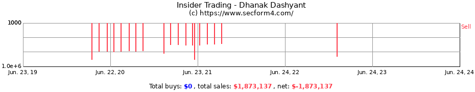 Insider Trading Transactions for Dhanak Dashyant