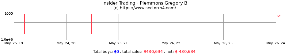 Insider Trading Transactions for Plemmons Gregory B