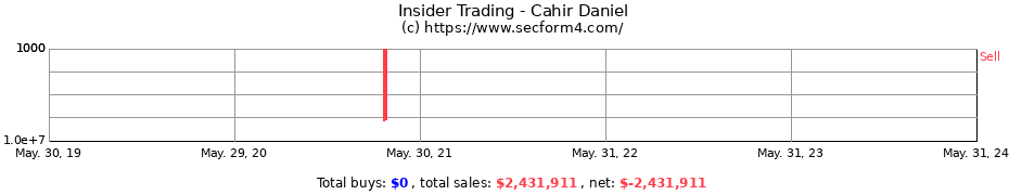 Insider Trading Transactions for Cahir Daniel