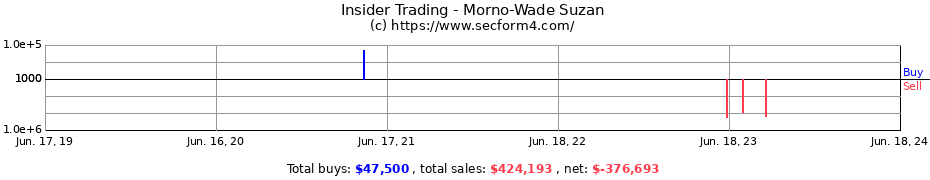 Insider Trading Transactions for Morno-Wade Suzan
