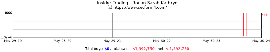 Insider Trading Transactions for Rouan Sarah Kathryn