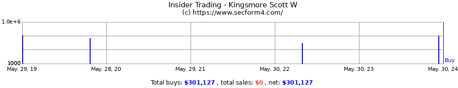 Insider Trading Transactions for Kingsmore Scott W