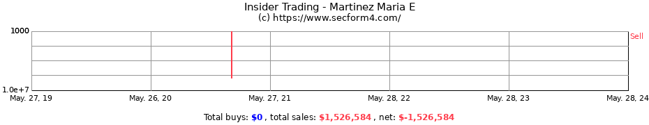 Insider Trading Transactions for Martinez Maria E
